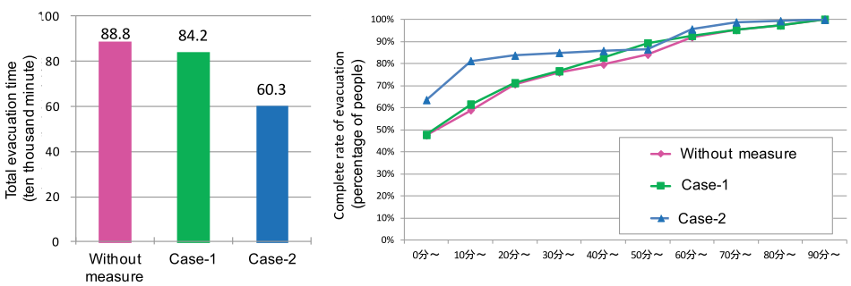 fig2